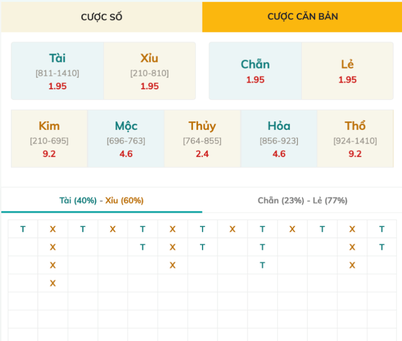 Cược Căn Bản
