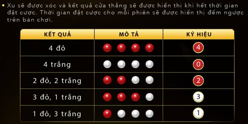 choi xoc dia max88